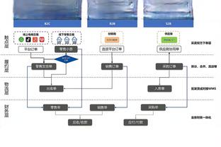 打法不同！凯尔特人半场罚球17中17&骑士2中2